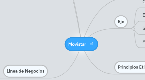 Mind Map: Movistar