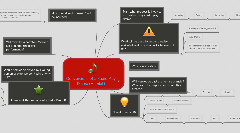 Mind Map: Conventions of a Radio Play Drama (Hamlet)