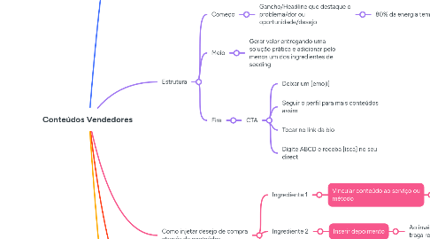 Mind Map: Conteúdos Vendedores