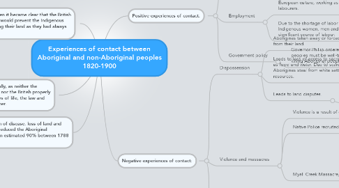 Mind Map: Experiences of contact between Aboriginal and non-Aboriginal peoples 1820-1900