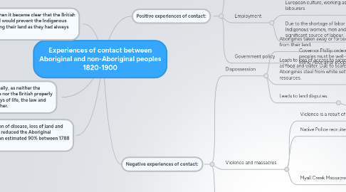 Mind Map: Experiences of contact between Aboriginal and non-Aboriginal peoples 1820-1900