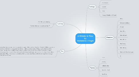 Mind Map: A Wrinkle in Time by Madeleine L'Engle