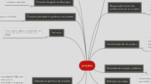 Mind Map: projeto