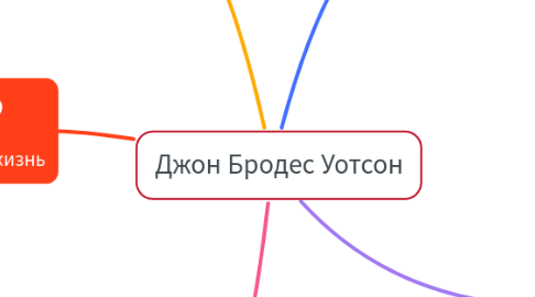 Mind Map: Джон Бродес Уотсон