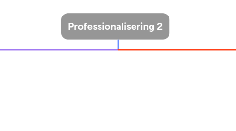 Mind Map: Professionalisering 2