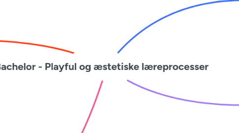 Mind Map: Bachelor - Playful og æstetiske læreprocesser