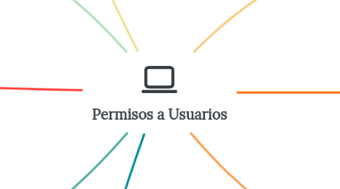 Mind Map: Permisos a Usuarios