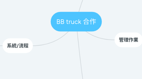 Mind Map: BB truck 合作