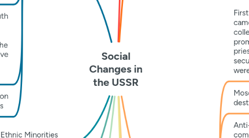 Mind Map: Social Changes in the USSR