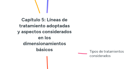 Mind Map: Capítulo 5: Líneas de tratamiento adoptadas y aspectos considerados en los dimensionamientos básicos
