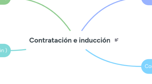 Mind Map: Contratación e inducción