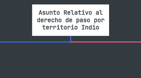 Mind Map: Asunto Relativo al derecho de paso por territorio Indio