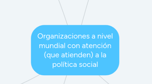 Mind Map: Organizaciones a nivel mundial con atención (que atienden) a la política social