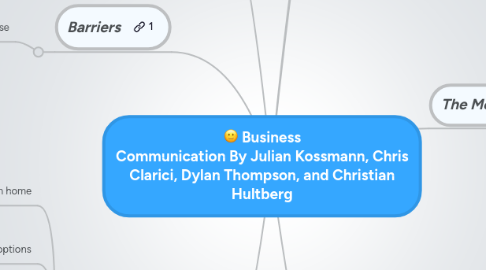 Mind Map: Business Communication By Julian Kossmann, Chris Clarici, Dylan Thompson, and Christian Hultberg