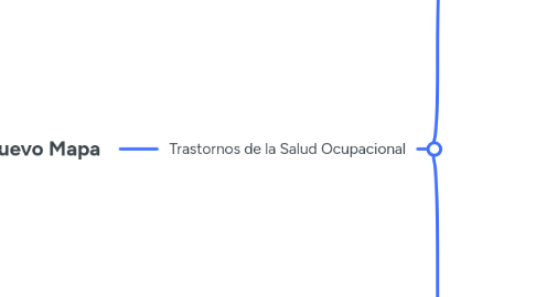 Mind Map: Mi Nuevo Mapa