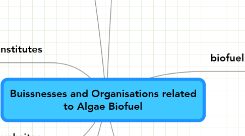 Mind Map: Buissnesses and Organisations related to Algae Biofuel