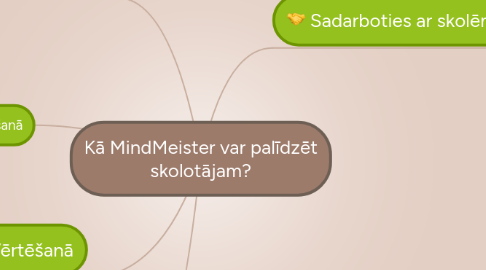 Mind Map: Kā MindMeister var palīdzēt skolotājam?