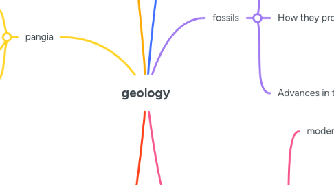 Mind Map: geology