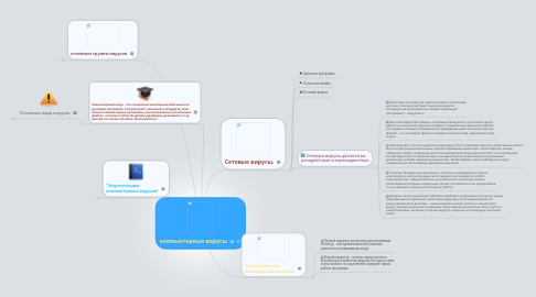 Mind Map: компьютерные вирусы