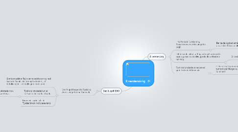 Mind Map: 2.verdenskrig