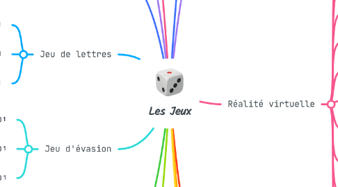 Mind Map: Les Jeux