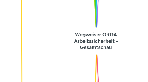 Mind Map: Wegweiser ORGA Arbeitssicherheit - Gesamtschau