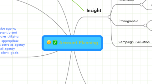 Mind Map: Account Planning