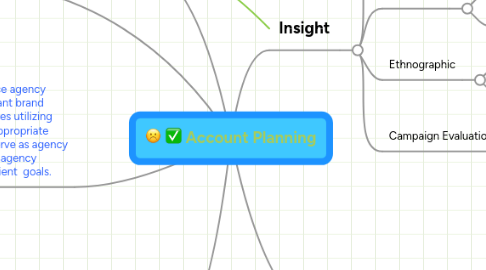 Mind Map: Account Planning