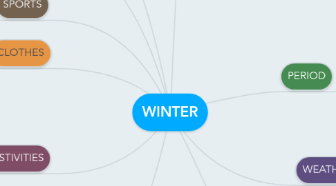 Mind Map: WINTER