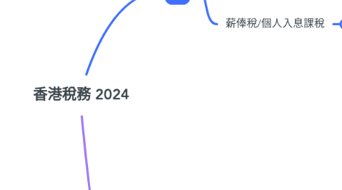 Mind Map: 香港稅務 2024
