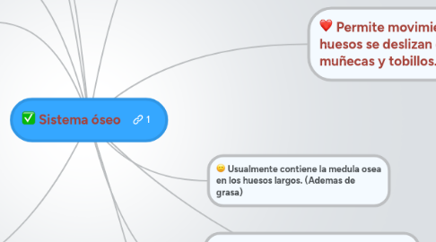 Mind Map: Sistema óseo