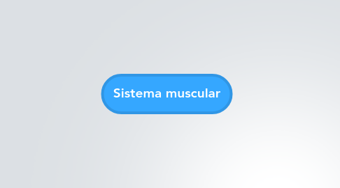 Mind Map: Sistema muscular