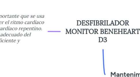 Mind Map: DESFIBRILADOR MONITOR BENEHEART D3
