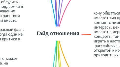 Mind Map: Гайд отношения