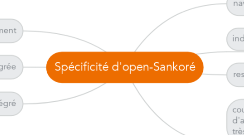 Mind Map: Spécificité d'open-Sankoré