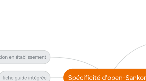 Mind Map: Spécificité d'open-Sankoré