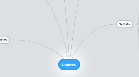 Mind Map: Engineer