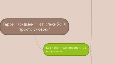 Mind Map: Гарри Фридман "Нет, спасибо, я просто смотрю"