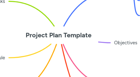 Mind Map: Project Plan Template