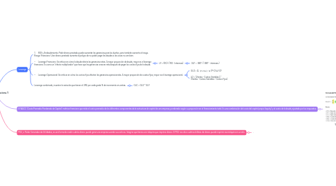 Mind Map: Dirección Financiera 1