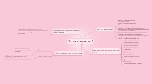 Mind Map: Что такое маркетинг?