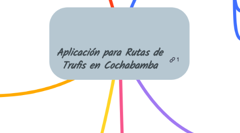 Mind Map: Aplicación para Rutas de Trufis en Cochabamba