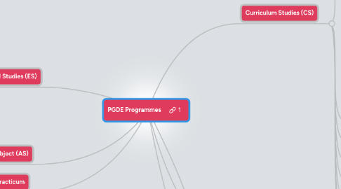 Mind Map: PGDE Programmes