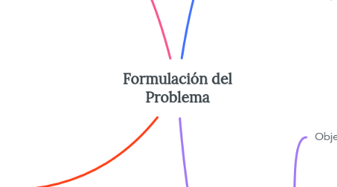 Mind Map: Formulación del Problema