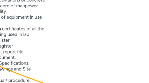 Mind Map: DATA
