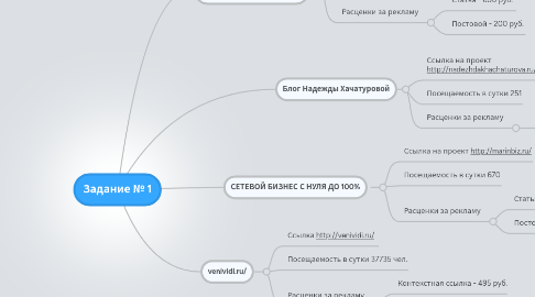 Mind Map: Задание № 1