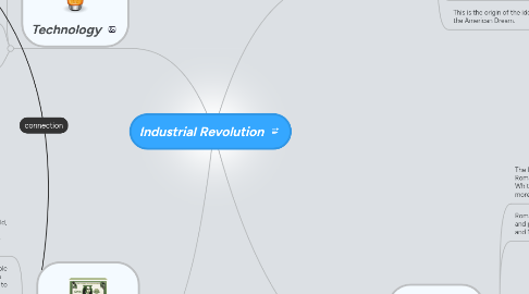 Mind Map: Industrial Revolution