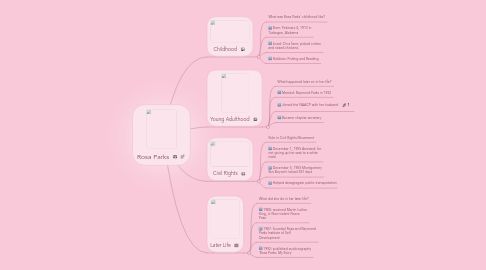 Mind Map: Rosa Parks