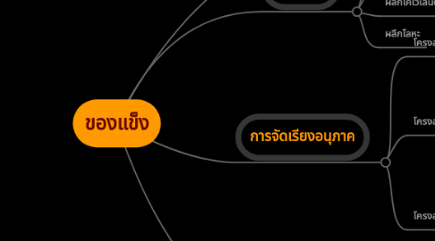 Mind Map: ของแข็ง