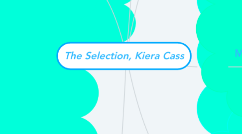 Mind Map: The Selection, Kiera Cass